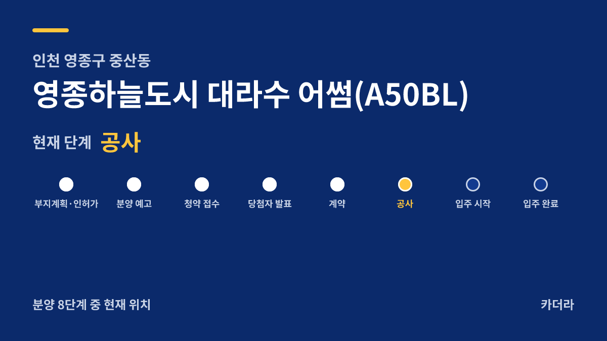 영종하늘도시 대라수 어썸(A50BL) 사업 단계 안내 — 현재 착공