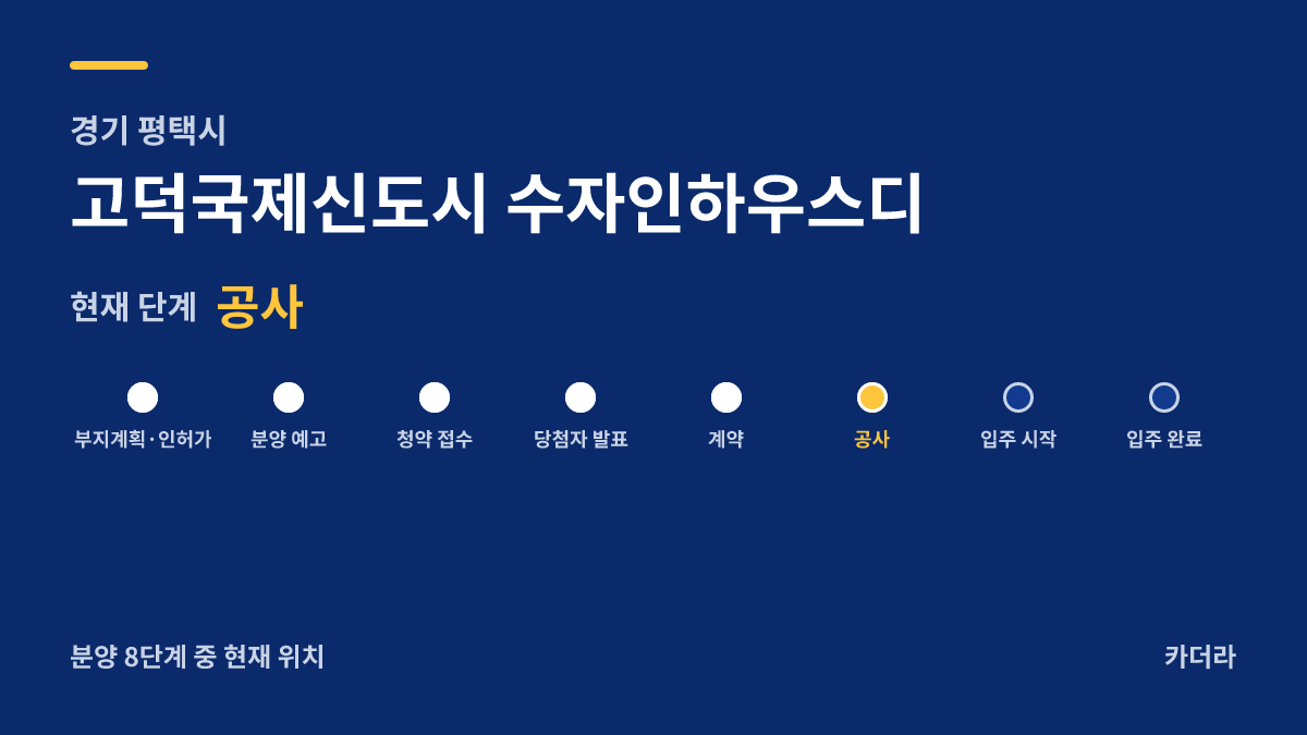 고덕국제신도시 수자인하우스디 사업 단계 안내 — 현재 착공