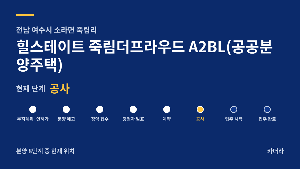 힐스테이트 죽림더프라우드 A2BL(공공분양주택) 사업 단계 안내 — 현재 착공