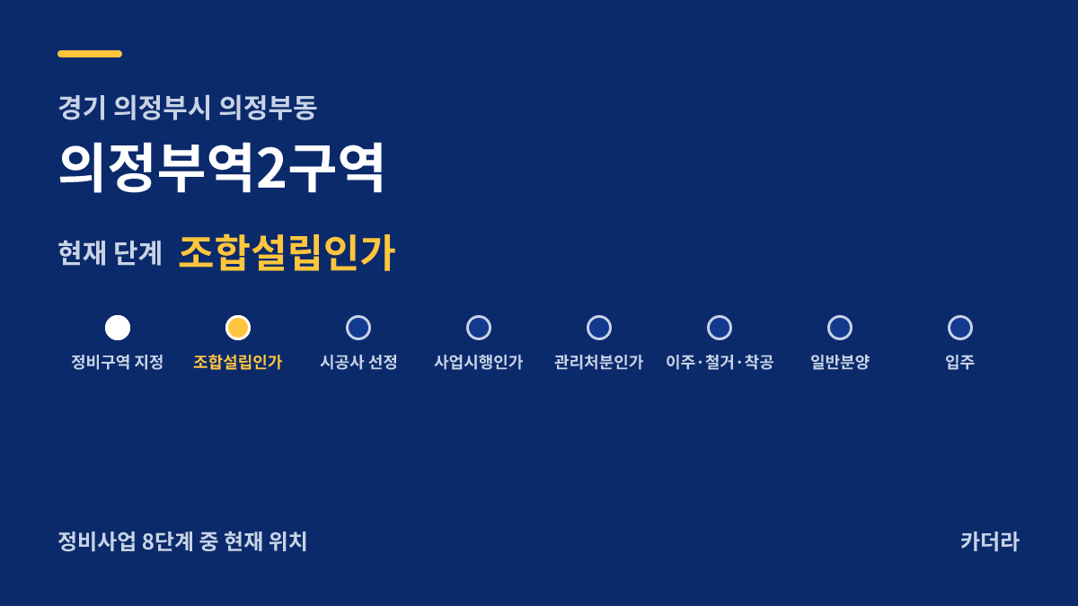 의정부역2 재개발 사업 단계 안내 — 현재 조합설립