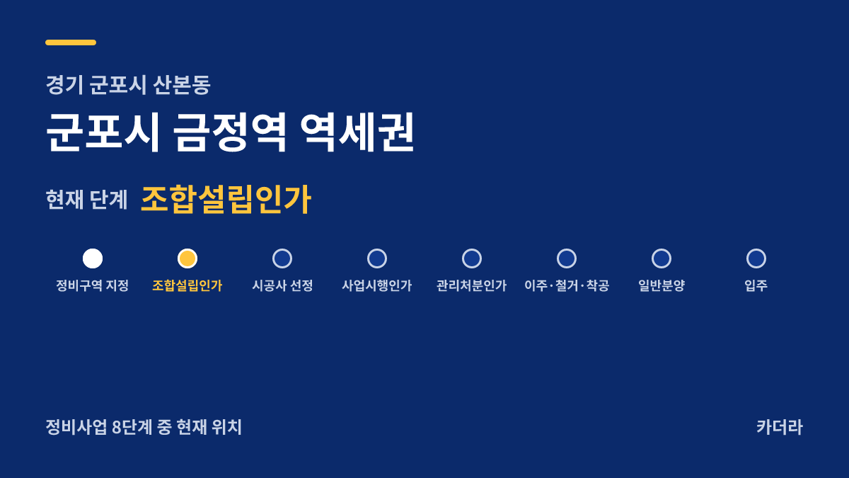 군포시 금정역 역세권 사업 단계 안내 — 현재 조합설립