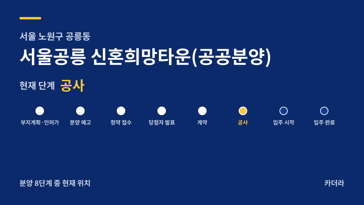 서울공릉 신혼희망타운(공공분양) 사업 단계 안내 — 현재 착공