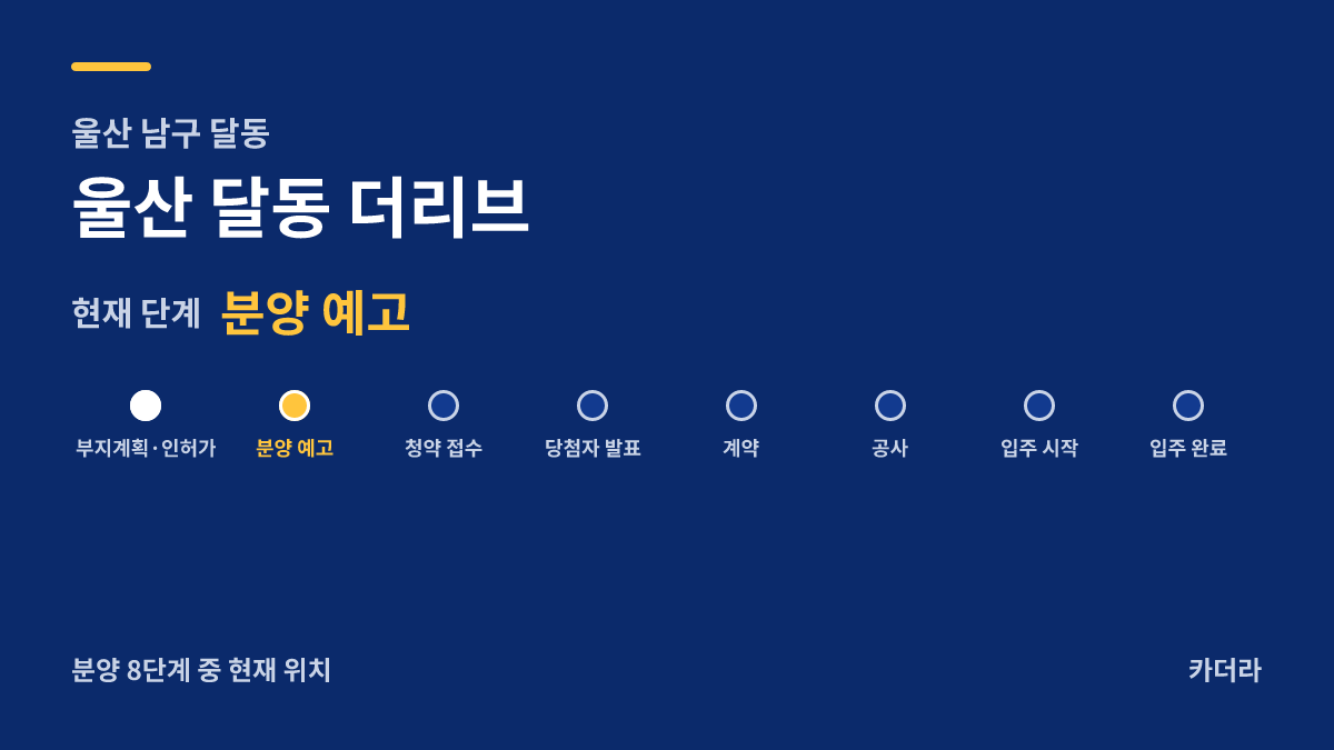 울산 달동 더리브 사업 단계 안내 — 현재 분양 예고