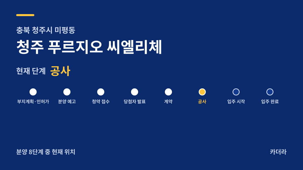 청주 푸르지오 씨엘리체 사업 단계 안내 — 현재 착공