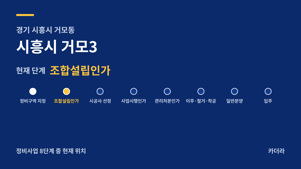 시흥시 거모3 사업 단계 안내 — 현재 조합설립