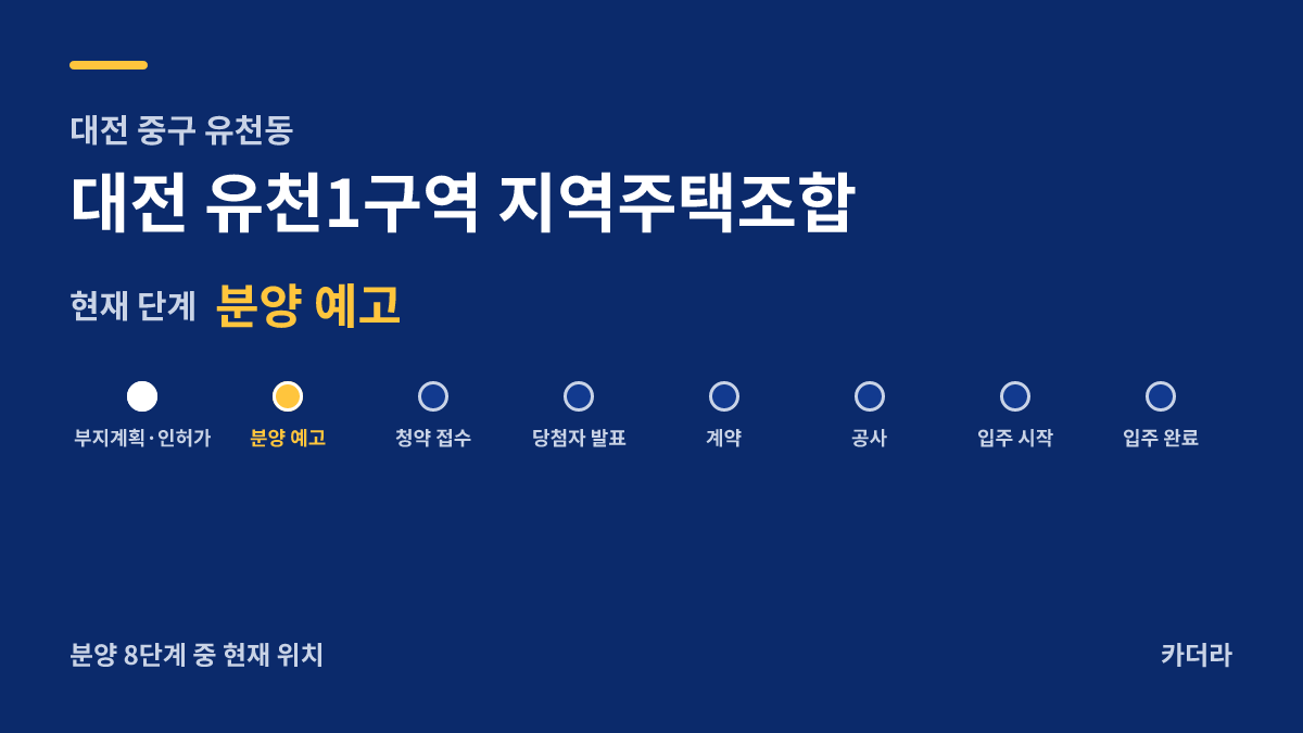 대전 유천1구역 지역주택조합 사업 단계 안내 — 현재 분양 예고