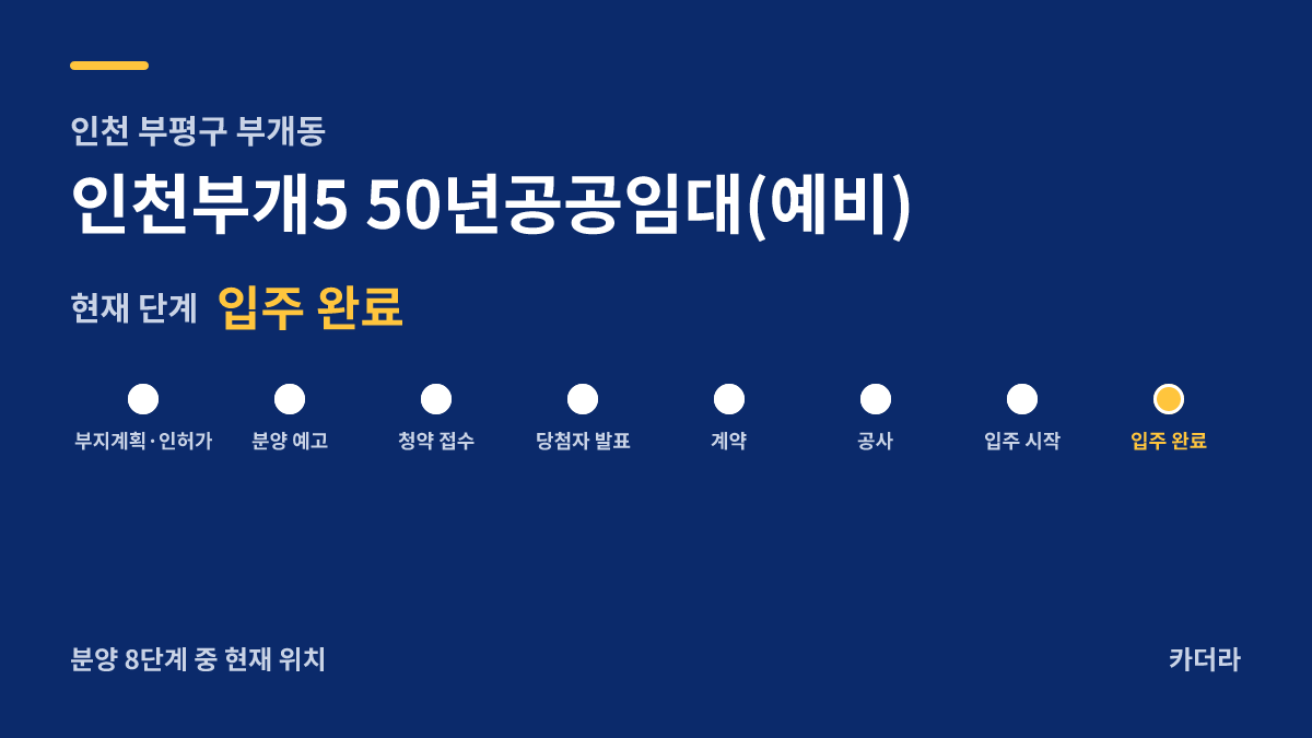 인천부개5 공공임대(예비) 사업 단계 — 부평구 아파트 분양