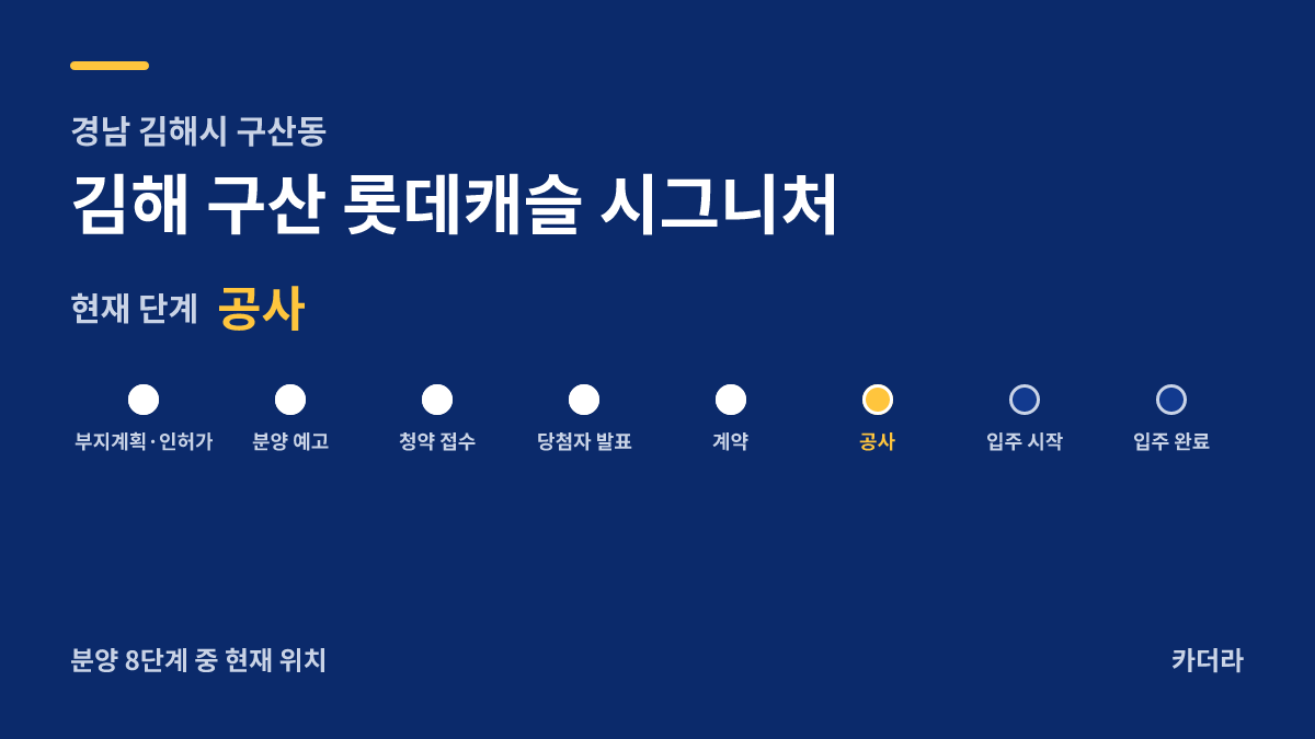 김해 구산 롯데캐슬 시그니처 사업 단계 안내 — 현재 착공