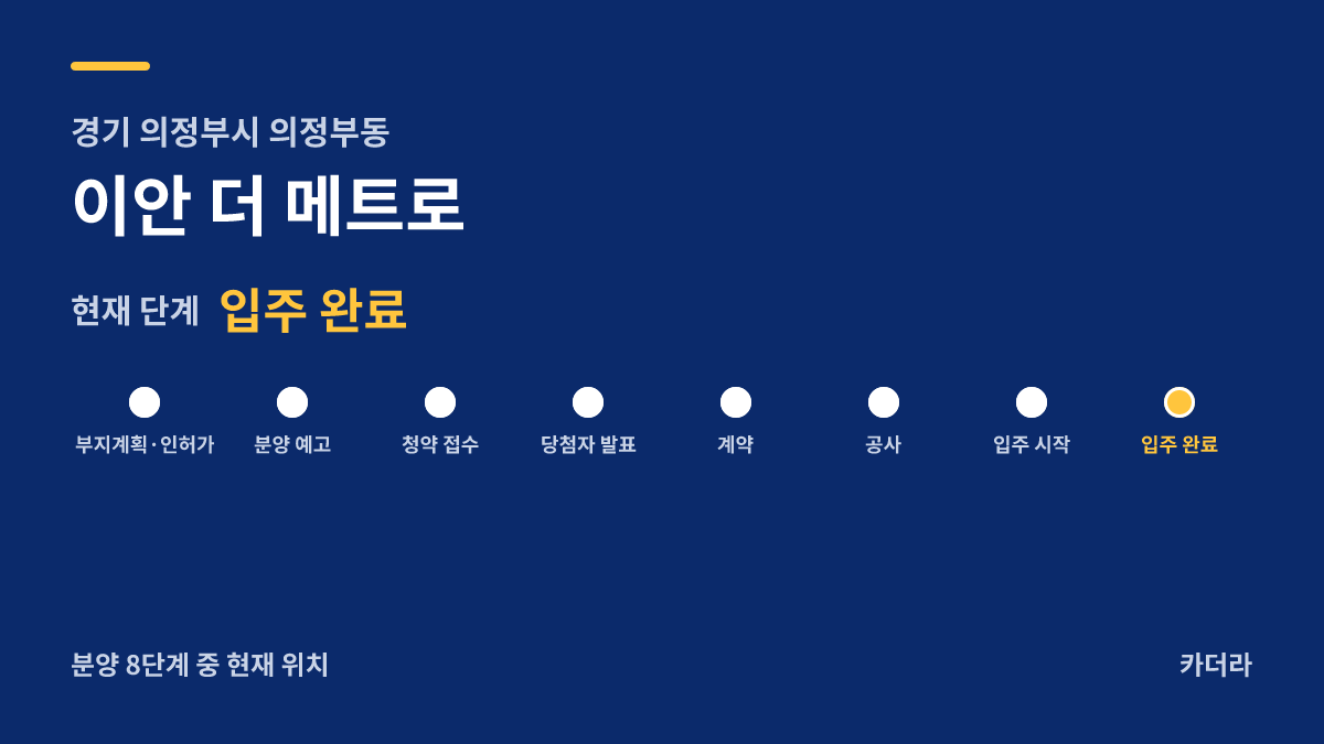 이안 더 메트로 사업 단계 — 의정부시 아파트 분양