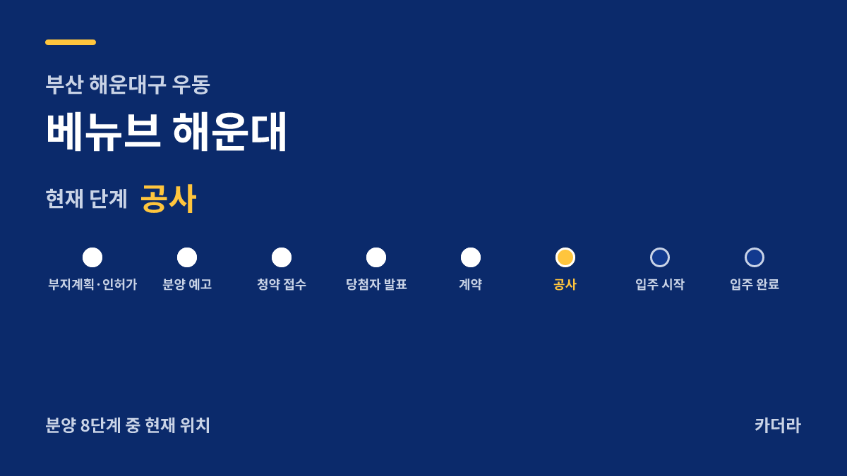 베뉴브 해운대 사업 단계 안내 — 현재 착공