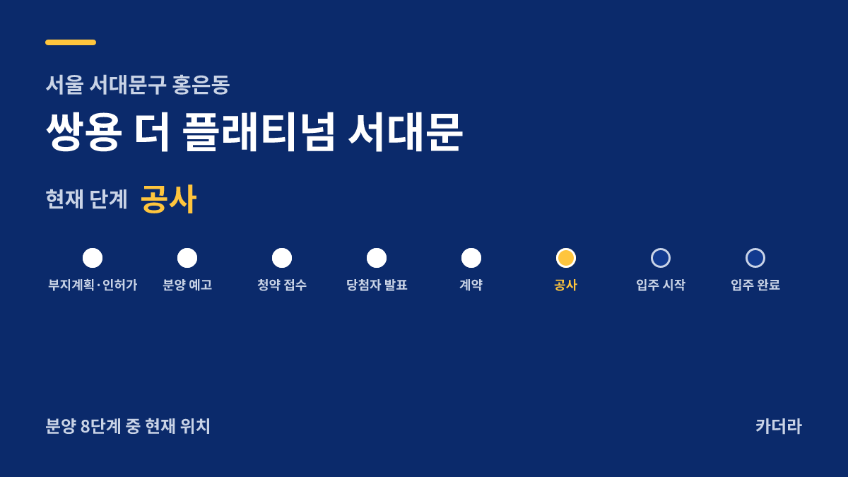 쌍용 더 플래티넘 서대문 사업 단계 안내 — 현재 착공