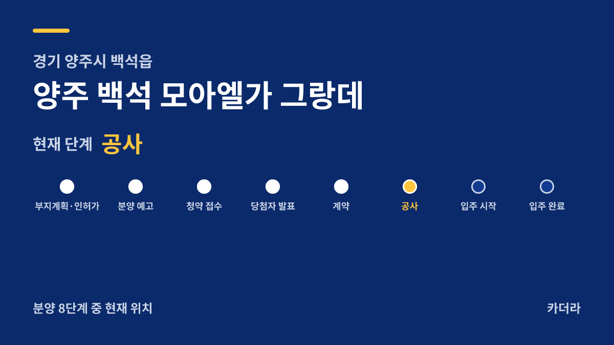 양주 백석 모아엘가 그랑데 사업 단계 안내 — 현재 착공