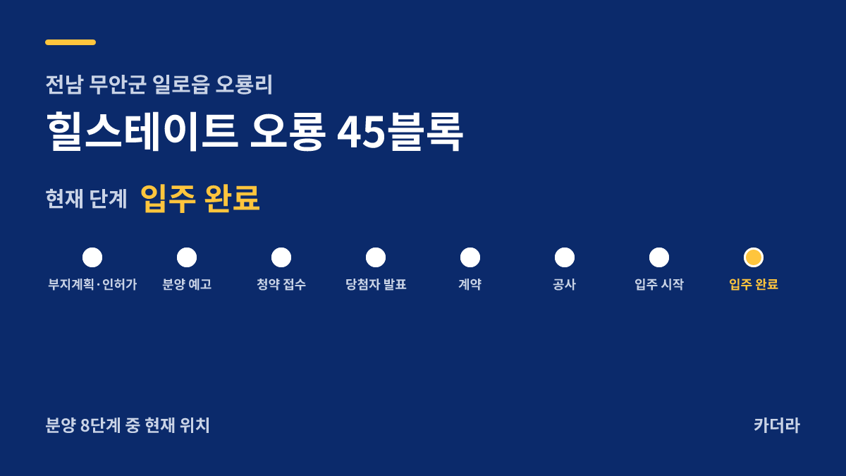 힐스테이트 오룡 45블록 사업 단계 — 무안군 아파트 분양