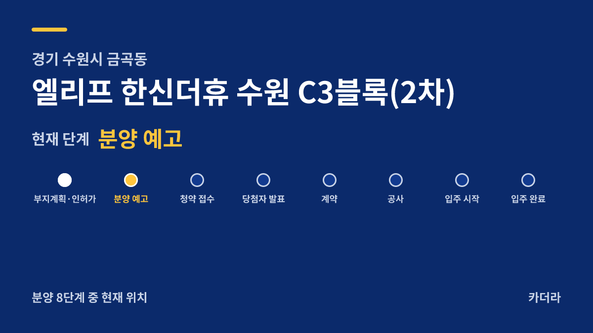 엘리프 한신더휴 수원 C3블록(2차) 사업 단계 — 수원시 아파트 분양