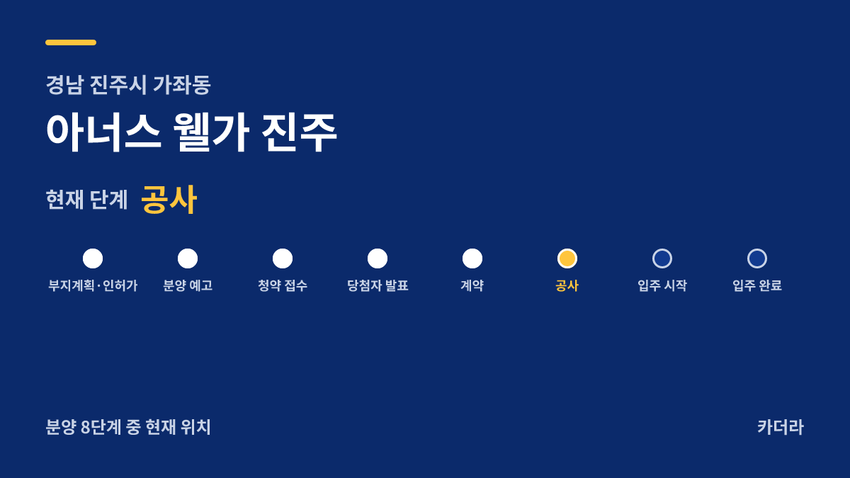 아너스 웰가 진주 사업 단계 안내 — 현재 착공