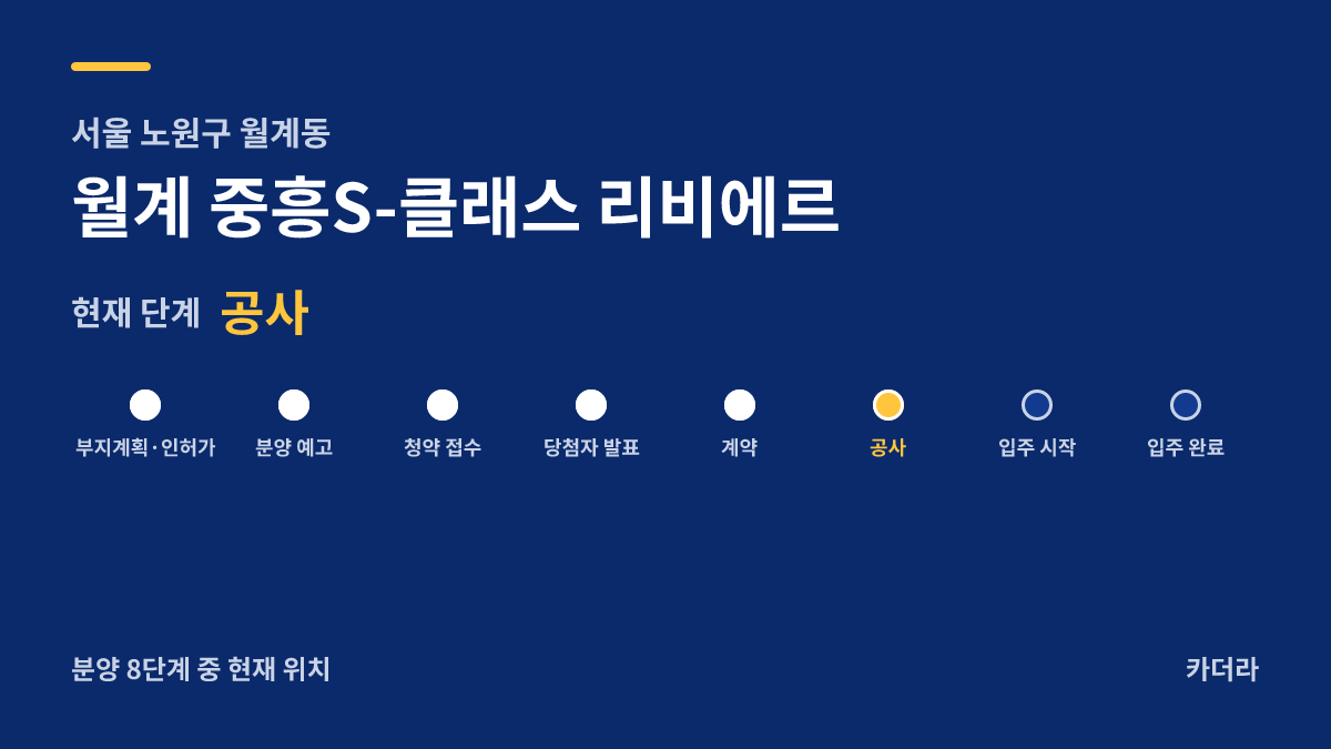 월계 중흥S-클래스 리비에르 사업 단계 안내 — 현재 착공