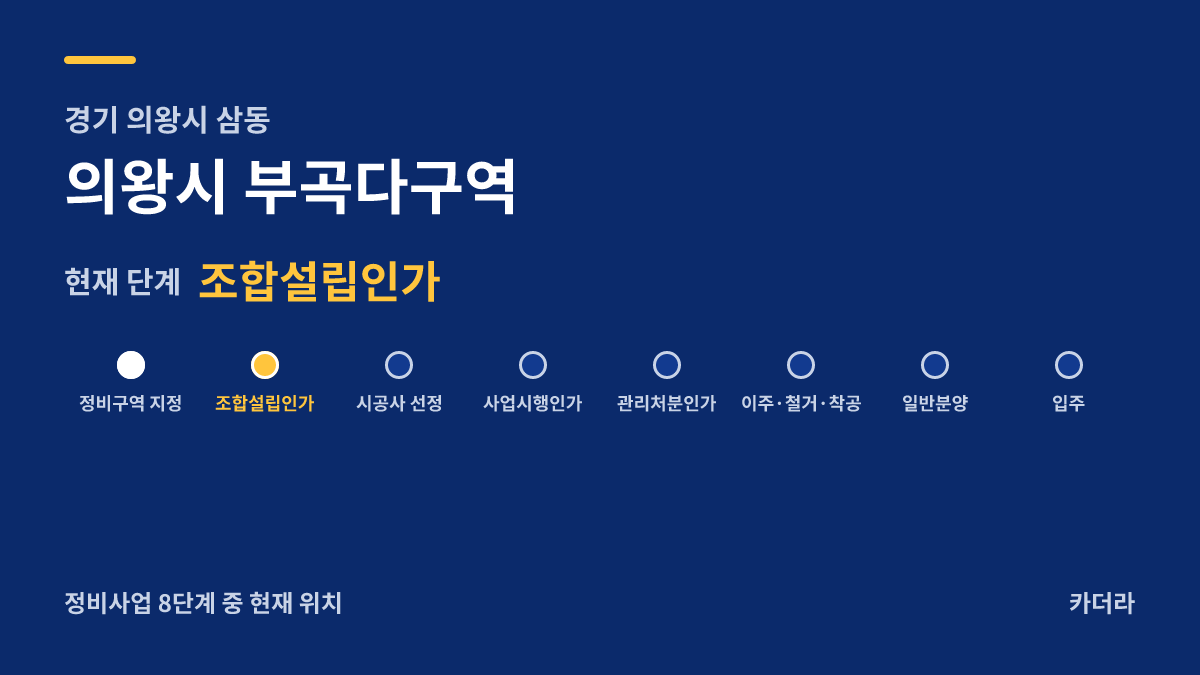 부곡다 재건축 사업 단계 안내 — 현재 조합설립