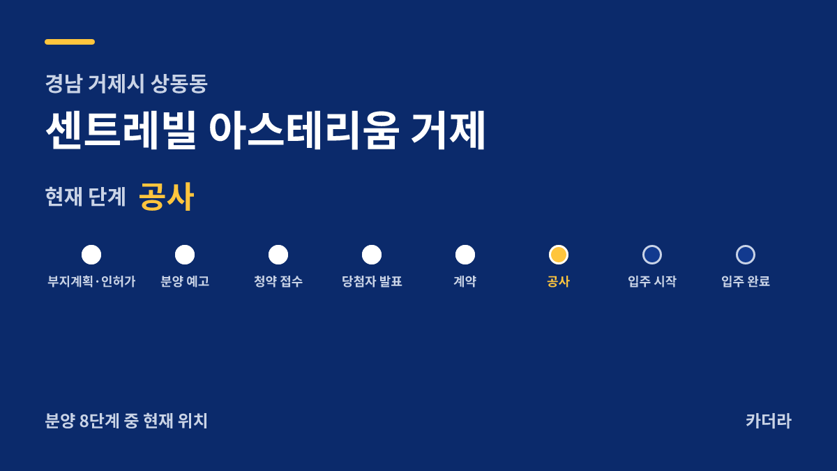 센트레빌 아스테리움 거제 사업 단계 안내 — 현재 착공