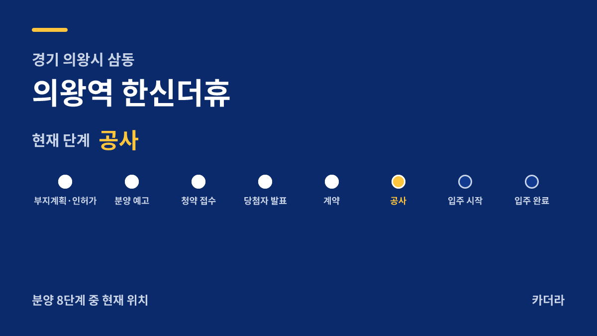 의왕역 한신더휴 사업 단계 안내 — 현재 착공