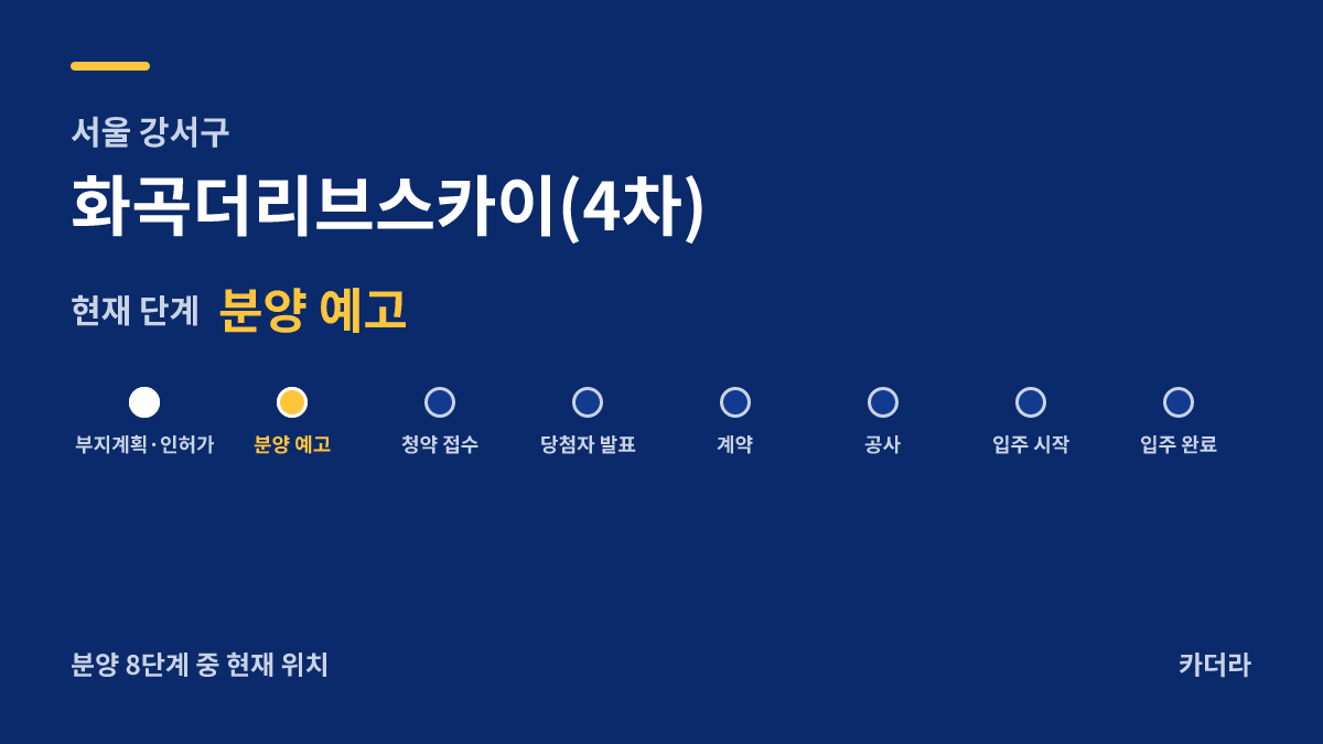 화곡더리브스카이(4차) 사업 단계 — 강서구 아파트 분양