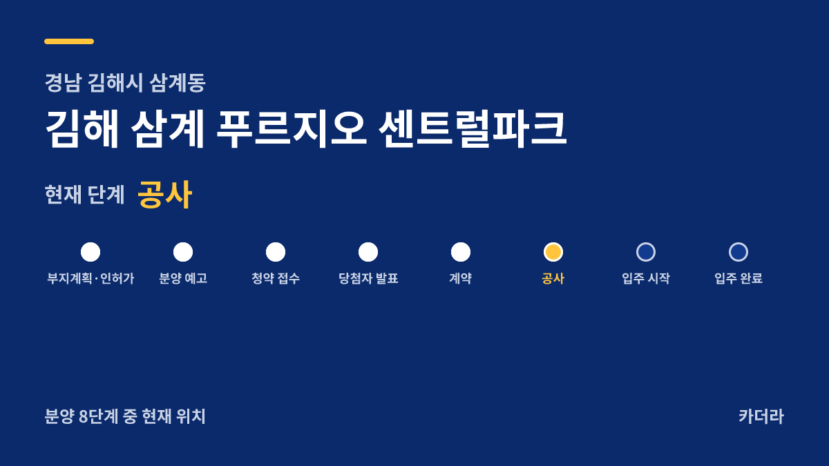 김해 삼계 푸르지오 센트럴파크 사업 단계 안내 — 현재 착공
