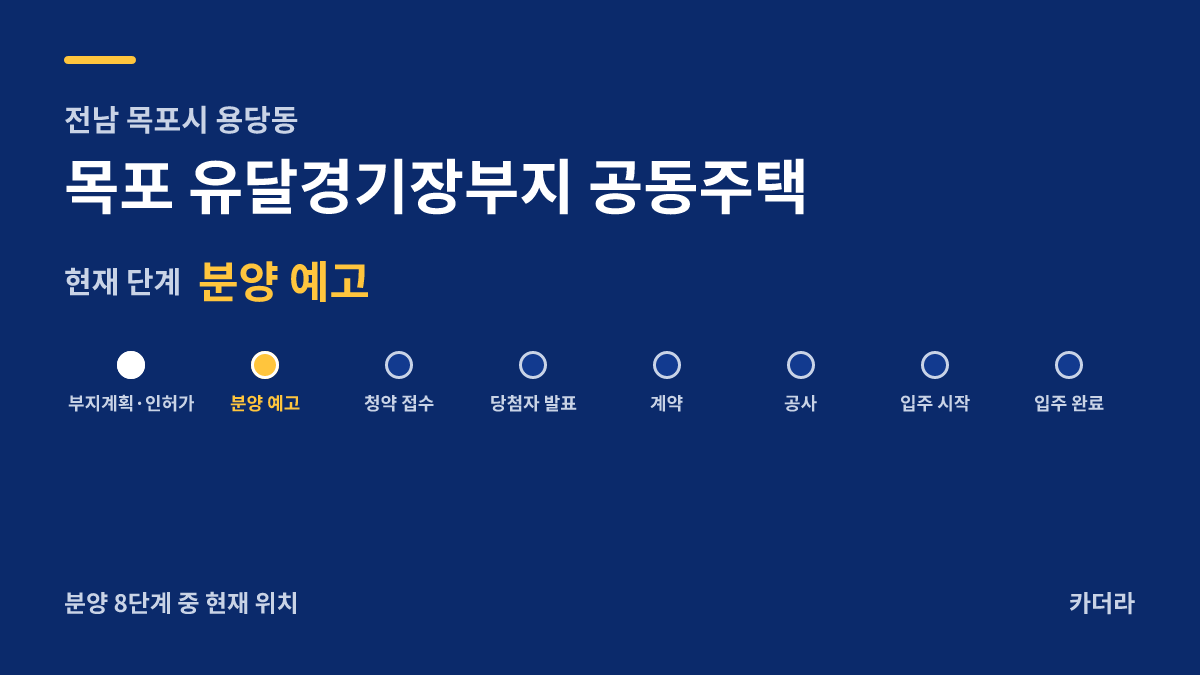 목포 유달경기장부지 공동주택 사업 단계 — 목포시 아파트 분양