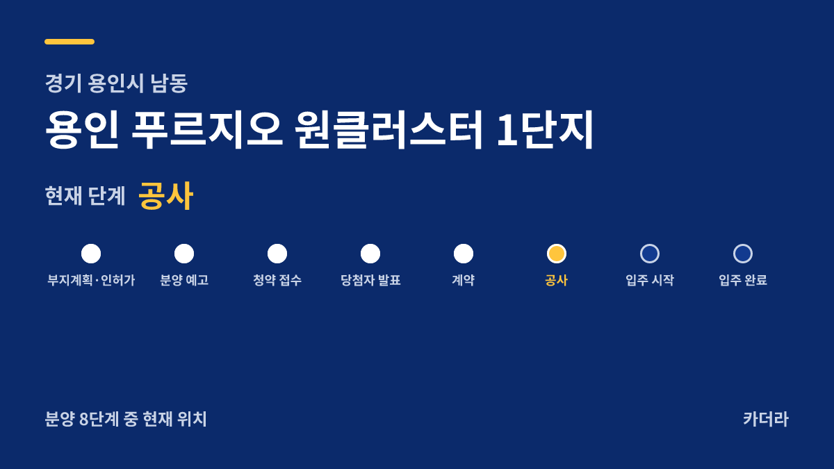 용인 푸르지오 원클러스터 1단지 사업 단계 안내 — 현재 착공