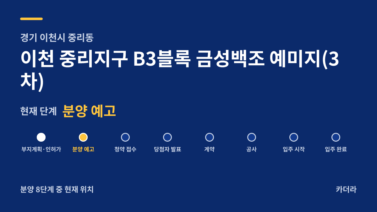 이천 중리지구 B3블록 금성백조 예미지(3차) 사업 단계 — 이천시 아파트 분양