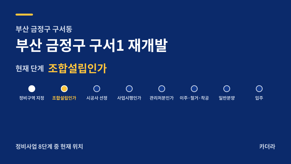 부산 금정구 구서1 재개발 사업 단계 안내 — 현재 조합설립