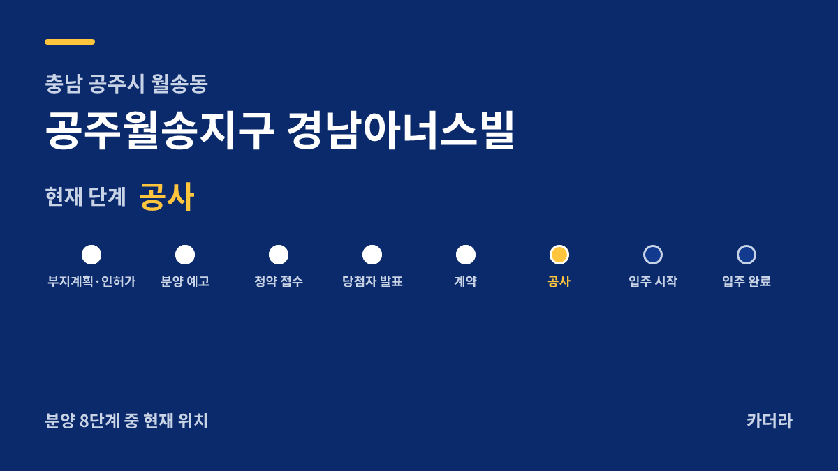 공주월송지구 경남아너스빌 사업 단계 안내 — 현재 착공