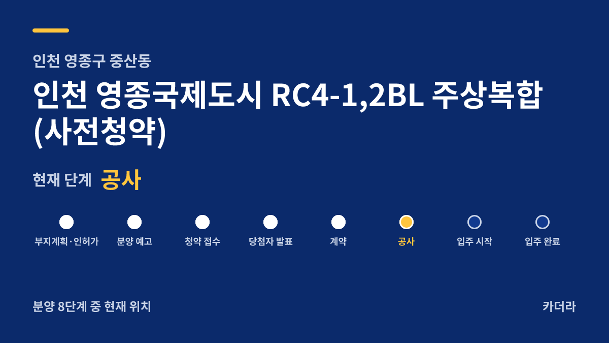 인천 영종국제도시 RC4-1,2BL 주상복합 (사전청약) 사업 단계 안내 — 현재 착공