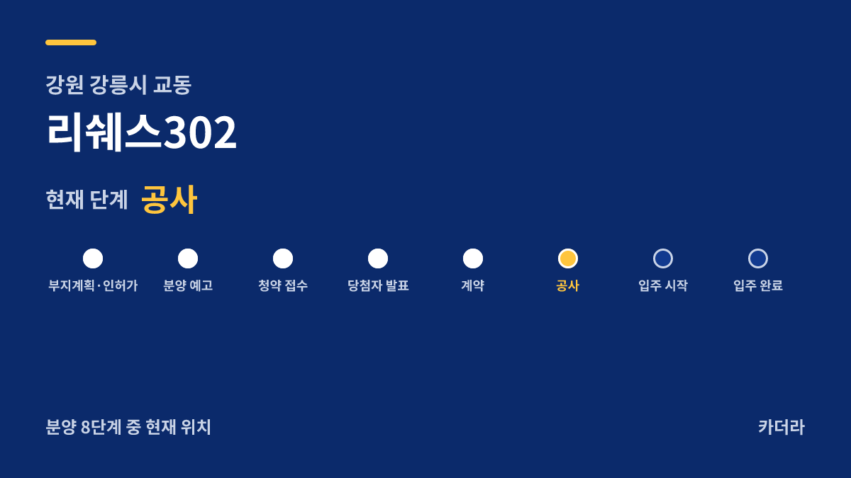 리쉐스302 사업 단계 안내 — 현재 착공