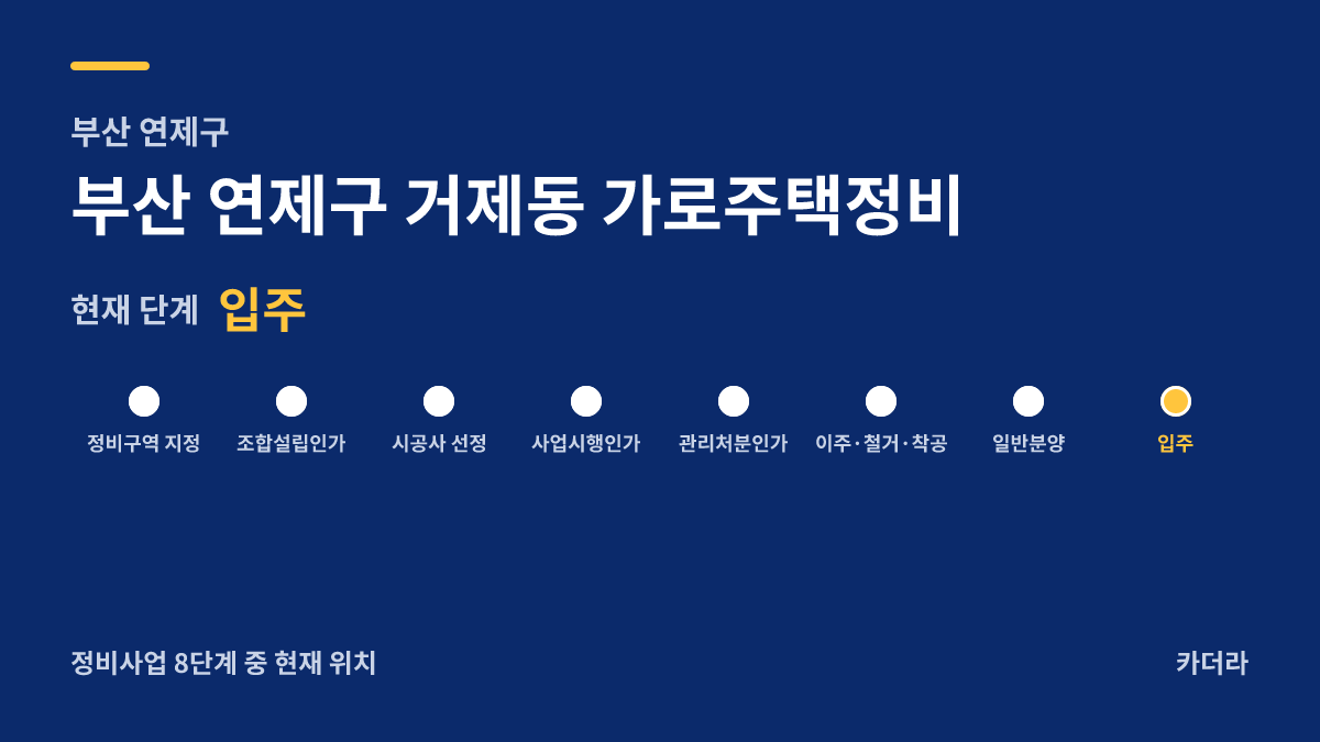 부산 연제구 거제동 가로주택정비 사업 단계 안내 — 현재 입주 후