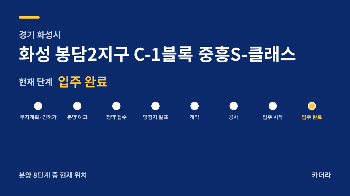 화성 봉담2지구 C-1블록 중흥S-클래스 사업 단계 — 화성시 아파트 분양