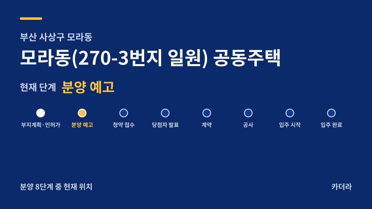 모라동(270-3번지 일원) 공동주택 사업 단계 안내 — 현재 분양 예고