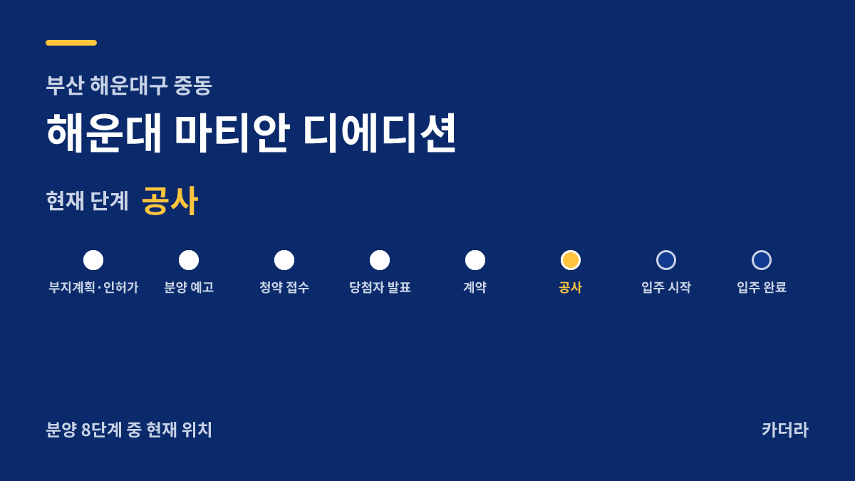 해운대 마티안 디 에디션 사업 단계 안내 — 현재 착공