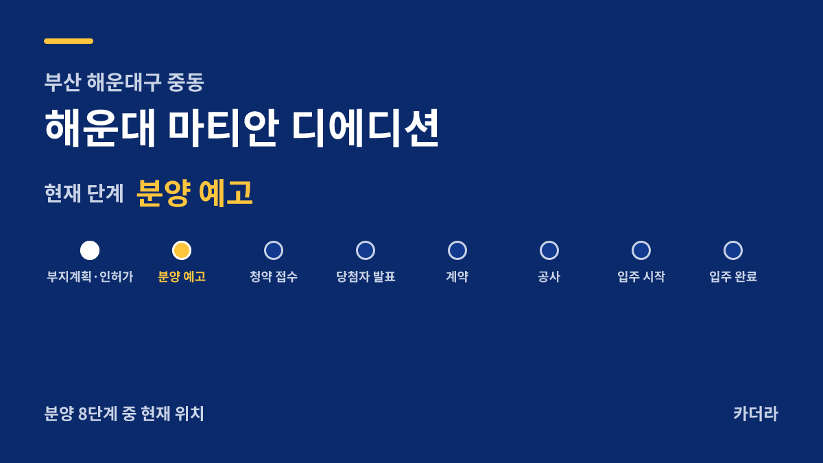 해운대 마티안 디 에디션 사업 단계 안내 — 현재 착공