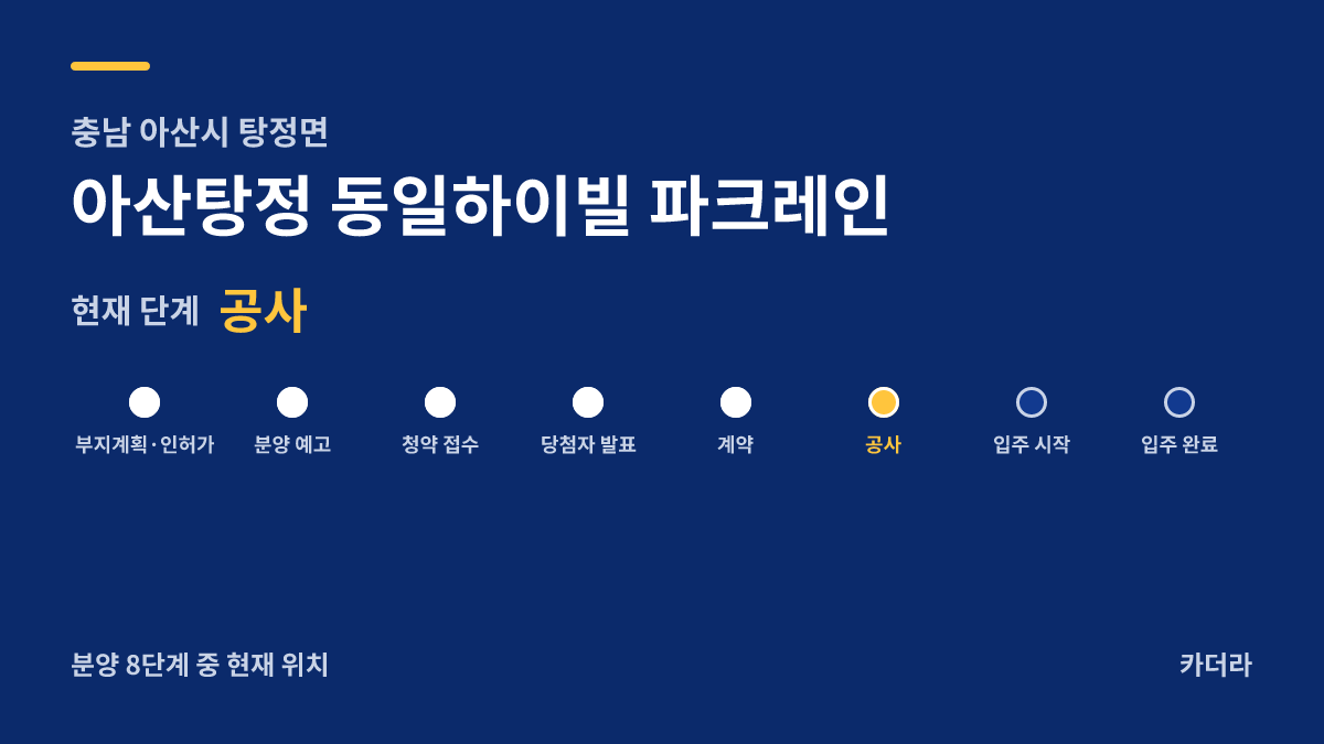 아산탕정 동일하이빌 파크레인 사업 단계 안내 — 현재 착공