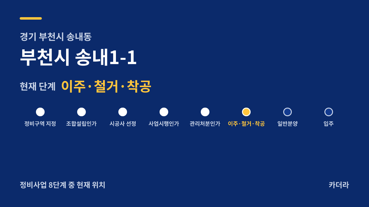 부천시 송내1-1 사업 단계 안내 — 현재 착공