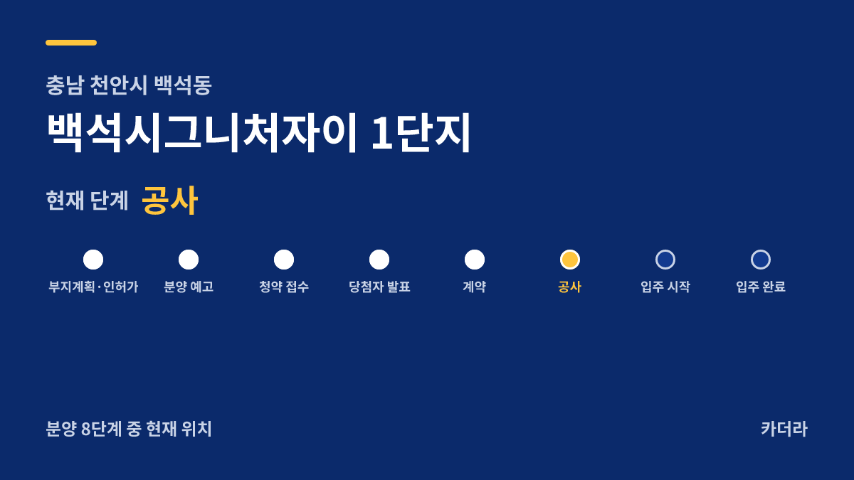 백석시그니처자이 1단지 사업 단계 안내 — 현재 착공