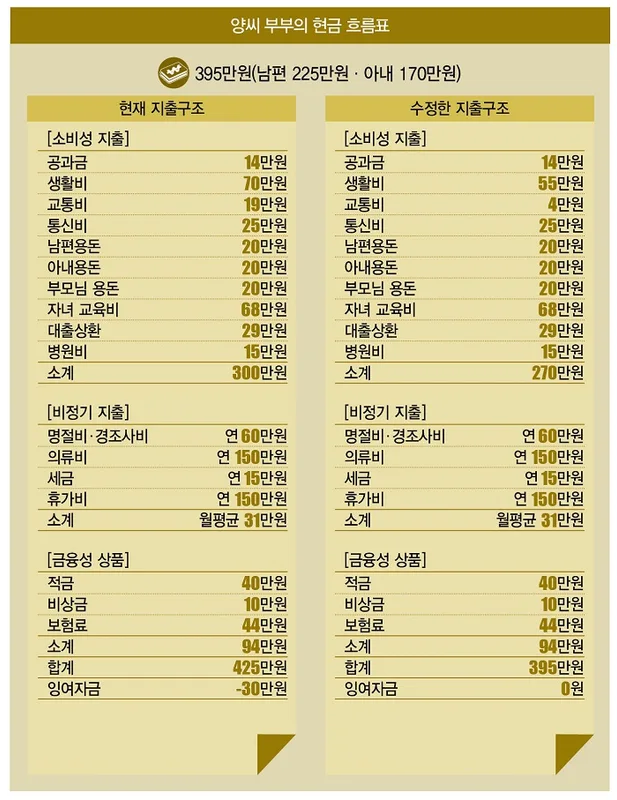 카더라 재테크 가이드 — 재개발·재건축 조합원이 꼭 알아야 할 세금 타임라인