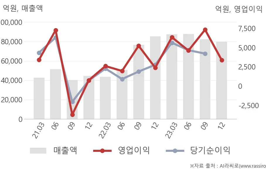 카더라 주식 시황 분석 — LG에너지솔루션 (373220) 주가 분석 — 시세·전망·투자 포인트 총정리 (2026)