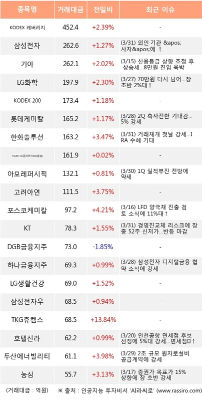 카더라 주식 시황 분석 — 기아 (000270) 주가 분석 — 시세·전망·투자 포인트 총정리 (2026)