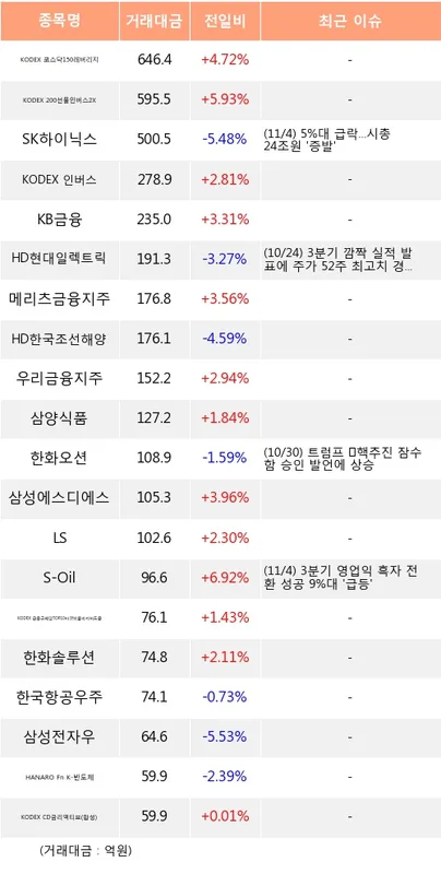 카더라 주식 시황 분석 — 한화오션 (042660) 주가 분석 — 시세·전망·투자 포인트 총정리 (2026)
