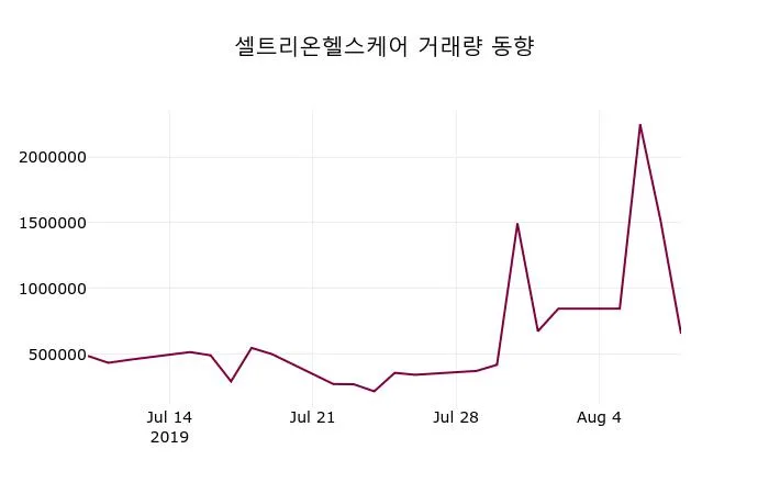 카더라 주식 시황 분석 — 셀트리온헬스케어 (091990) 주가 분석 — 시세·전망·투자 포인트 총정리 (2026)