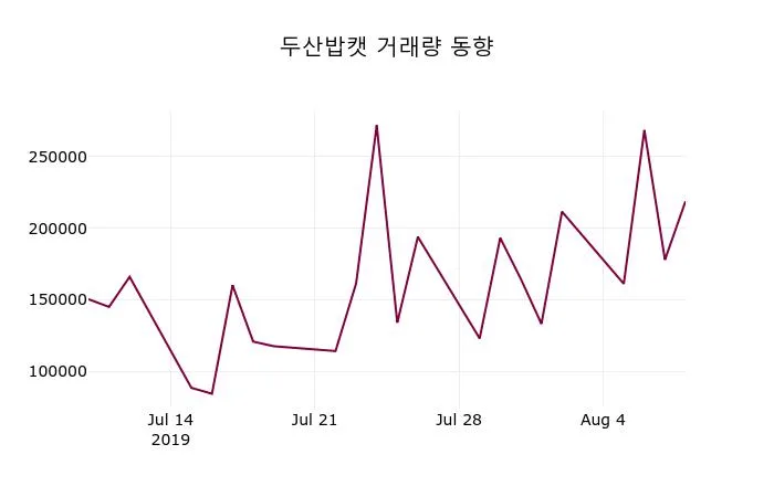 카더라 주식 시황 분석 — 두산밥캣 (241560) 주가 분석 — 시세·전망·투자 포인트 총정리 (2026)