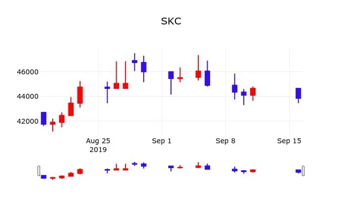 카더라 주식 시황 분석 — SKC (011790) 주가 분석 — 시세·전망·투자 포인트 총정리 (2026)