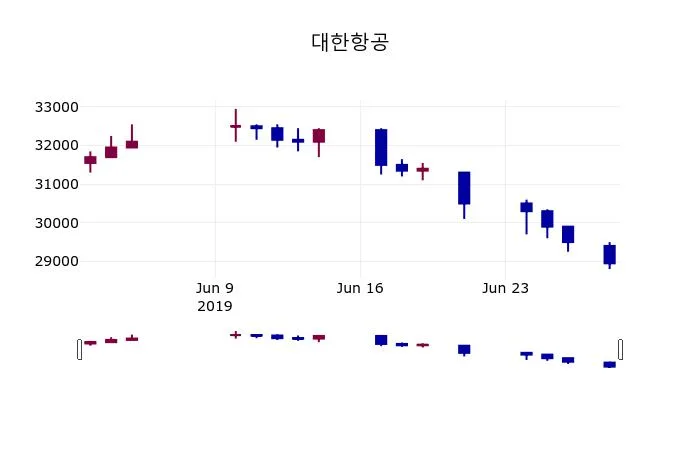 카더라 주식 시황 분석 — 대한항공 리스크 분석 — 2026 투자 포인트