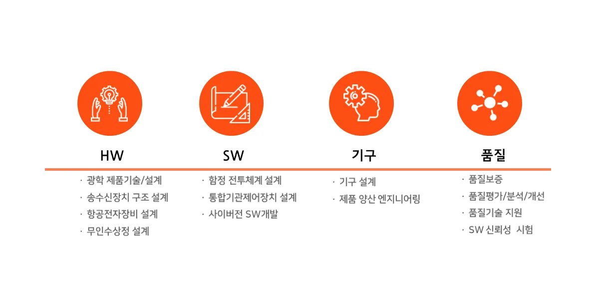 한화시스템 배당 분석 — 2026 투자 포인트