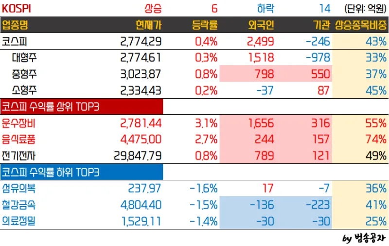 카더라 주식 시황 분석 — HD현대중공업 업종 분석 — 2026 투자 포인트